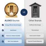 Anémona White Finland Pine Barrel Sauna - 3-4 Person