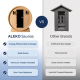 Liatris Red Cedar Barrel Sauna with Panoramic Window - 6-8 Person