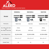 Aleko Dual Swing Gate Operator - GG1300U/AS1300U AC/DC - ETL Listed - Solar Kit 60W GG1300UFULL-AP