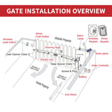 Aleko Dual Swing Gate Operator - GG1300U/AS1300U AC/DC - ETL Listed - Basic Kit GG1300UNOR-AP