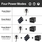 Aleko Dual Swing Gate Operator - GG1300U/AS1300U AC/DC - ETL Listed - Solar Kit 50W GG1300USOL-AP