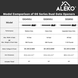 Aleko Single Swing Gate Operator GG450 AC/DC Solar Kit 60W GG450FULL-AP