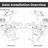 Aleko Single Swing Gate Operator AS600 AC/DC Solar Kit 60W AS600FULL-AP