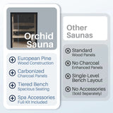 Aleko Orchid Indoor Sauna – 3 Person