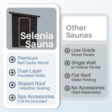 Aleko Selenia Outdoor Sauna – 4 Person