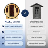 Celasia White Finland Pine Barrel Sauna - 3-4 Person